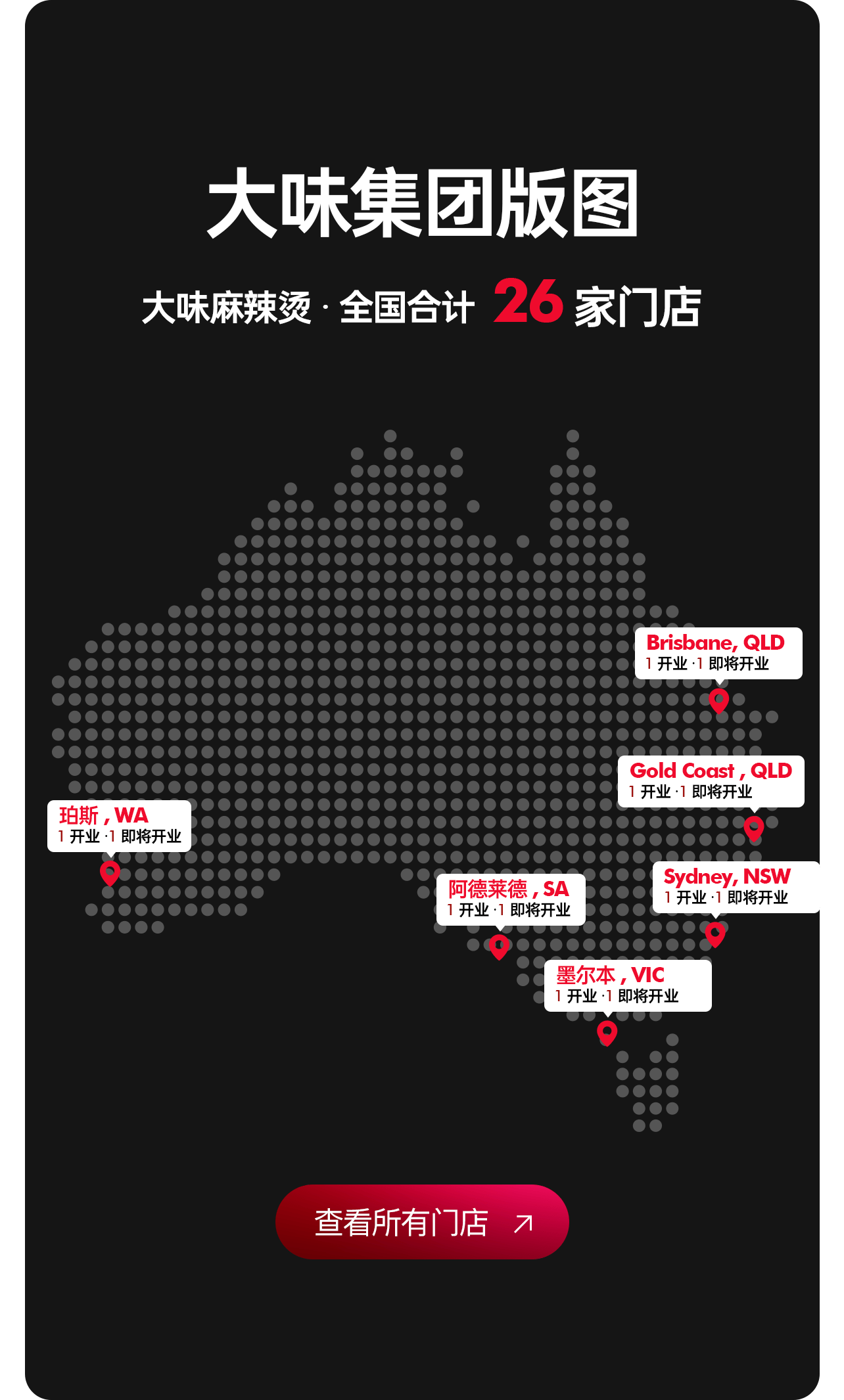 大味集团版图：大味麻辣烫全国合计 26 家门店