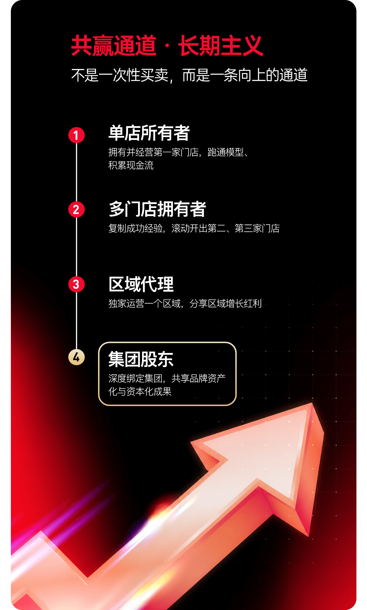 共赢通道 · 长期主义：单店所有者、多门店拥有者、区域代理、集团股东