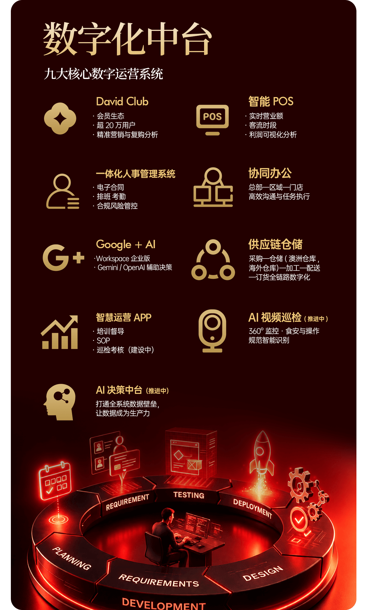 数字化中台：九大核心数字运营系统