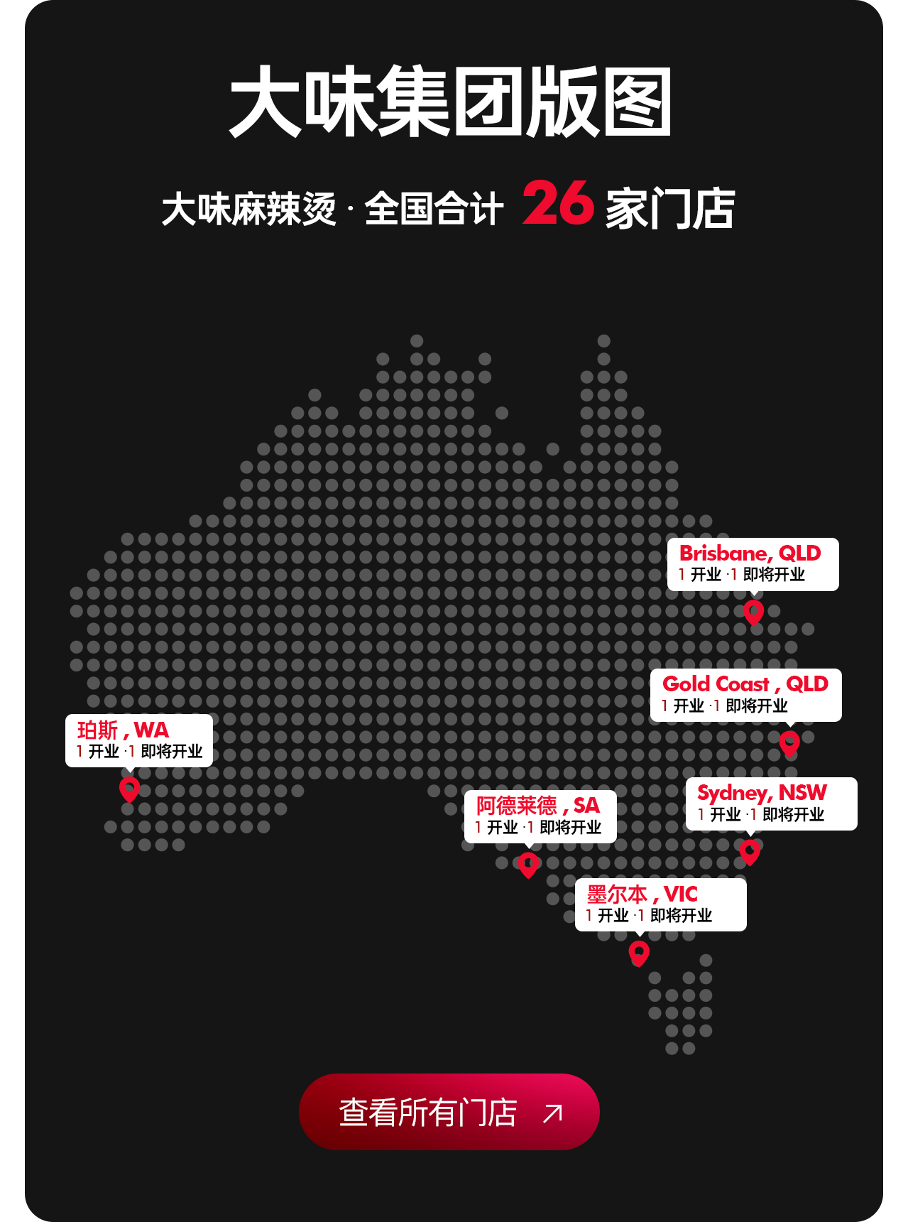 大味集团版图：大味麻辣烫全国合计 26 家门店
