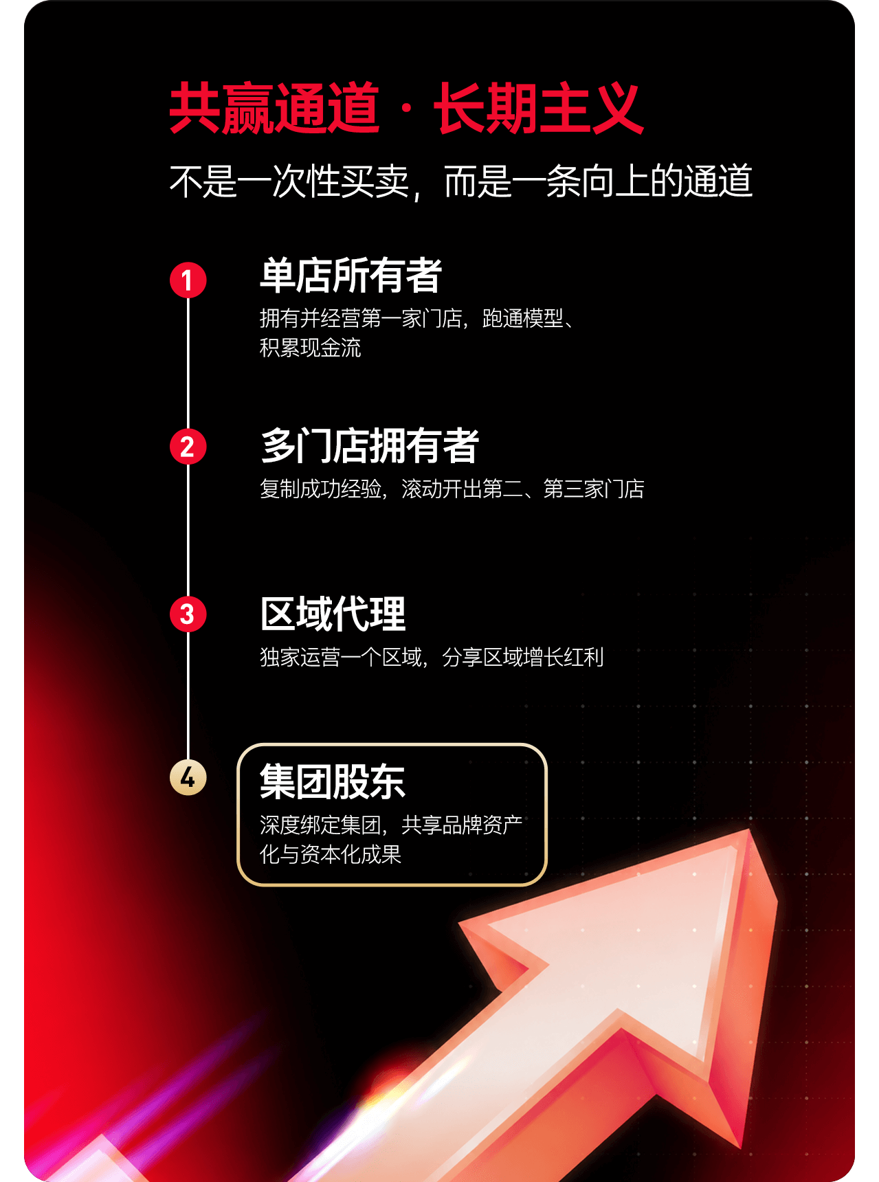 共赢通道 · 长期主义：单店所有者、多门店拥有者、区域代理、集团股东