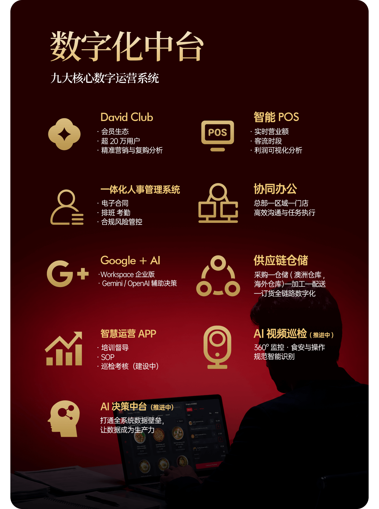 数字化中台：九大核心数字运营系统